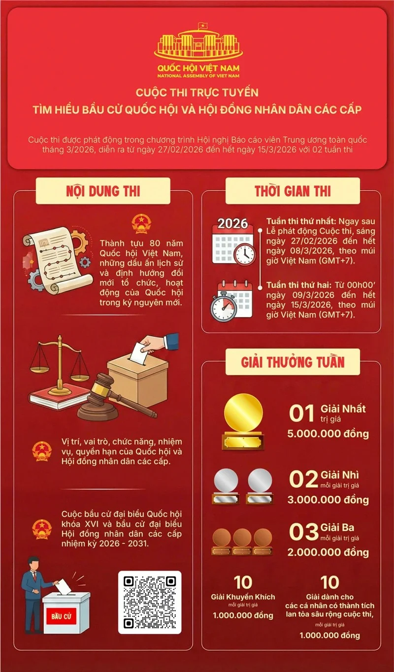 1773059506527 thi truc tuyen tim hieu bau cu quoc hoi va hoi dong nhan dan cac cap 20260309164317