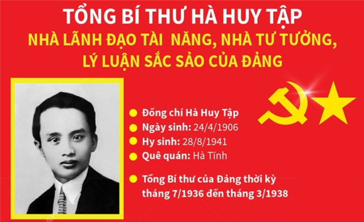 KỶ NIỆM 120 NĂM NGÀY SINH ĐỒNG CHÍ HÀ HUY TẬP (24/4/1906 – 24/4/2026)