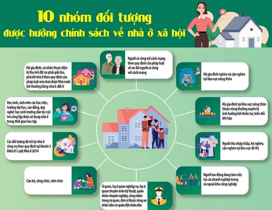 Nhom doi tuong duoc mua nha xa hoi